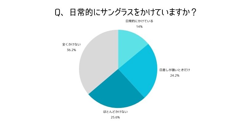 アンケート結果3